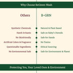 natural plant surfactant in B-GRN BeGreen Wash dishwashing liquid—natural & plant-based, safe for Hands