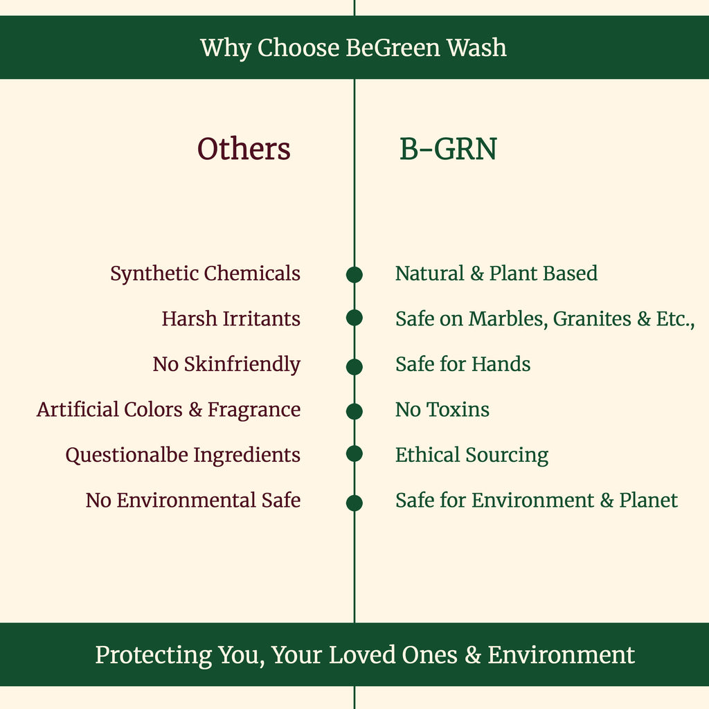 Why choose B-GRN BeGreen Wash bathroom tile cleaner—plant-based, no HCl, septic safe, made in Chennai from soapnut and shikakai