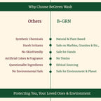 Why choose B-GRN BeGreen Wash bathroom tile cleaner—plant-based, no HCl, septic safe, made in Chennai from soapnut and shikakai