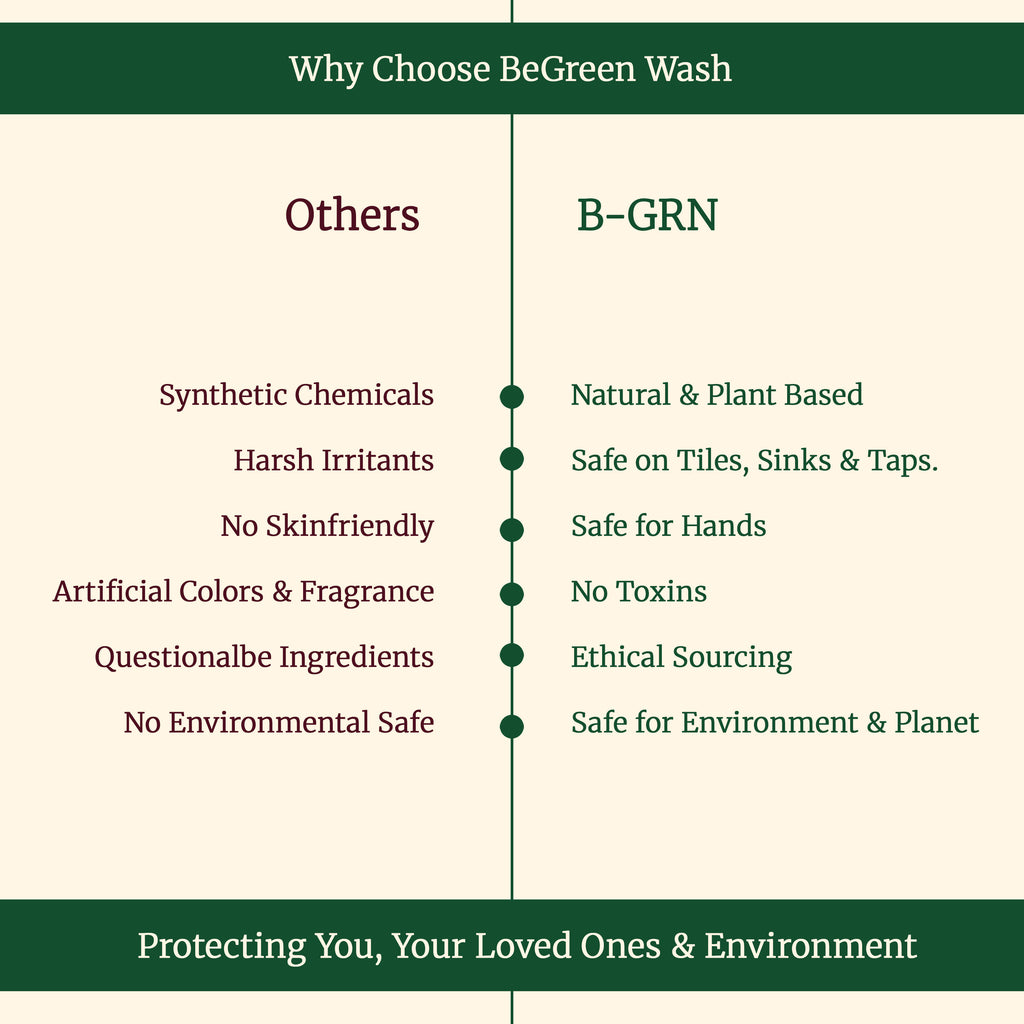 B-GRN BeGreen Wash natural activated charcoal limescale remover made in Chennai eco-friendly