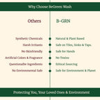 B-GRN BeGreen Wash natural activated charcoal limescale remover made in Chennai eco-friendly