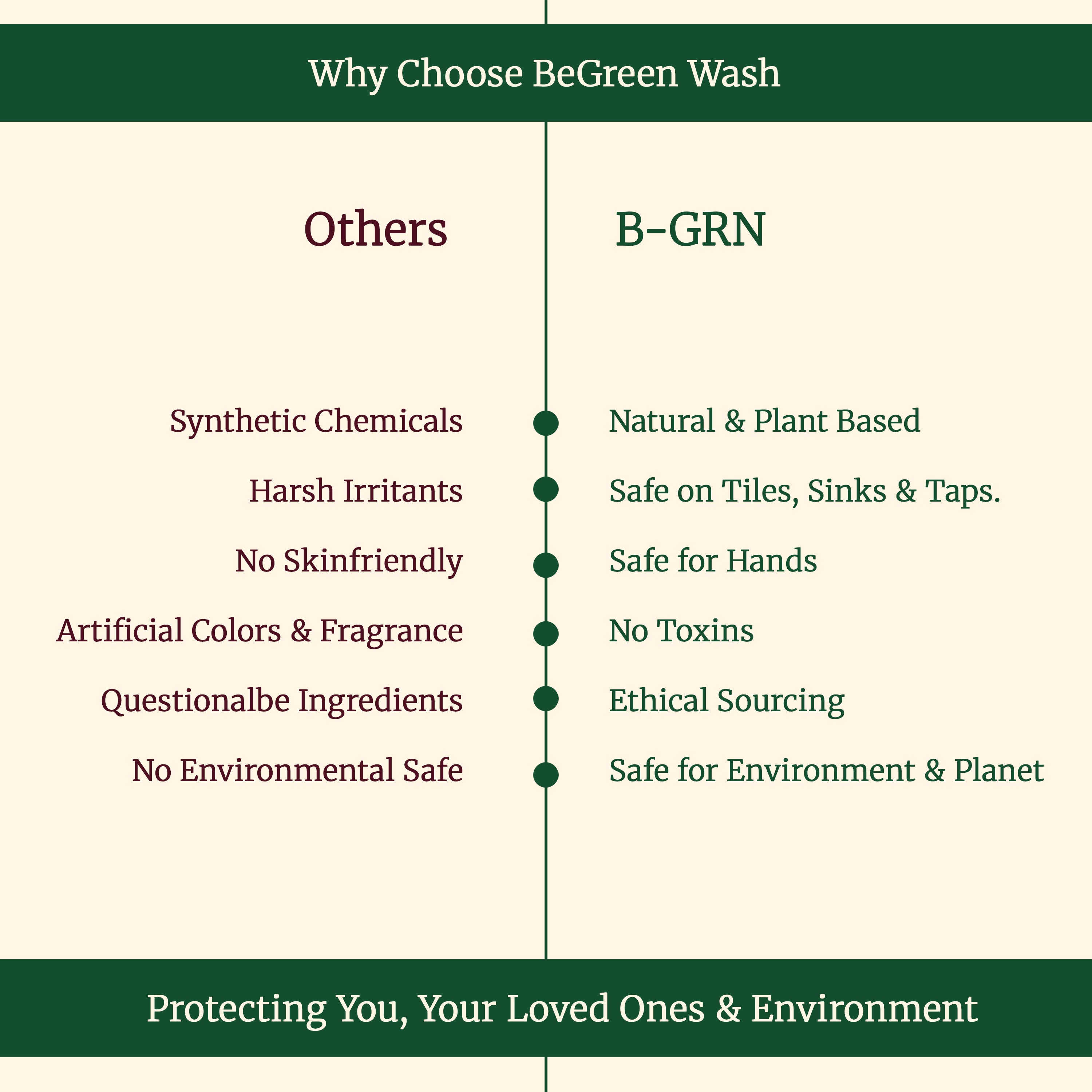 B-GRN BeGreen Wash natural activated charcoal limescale remover made in Chennai eco-friendly