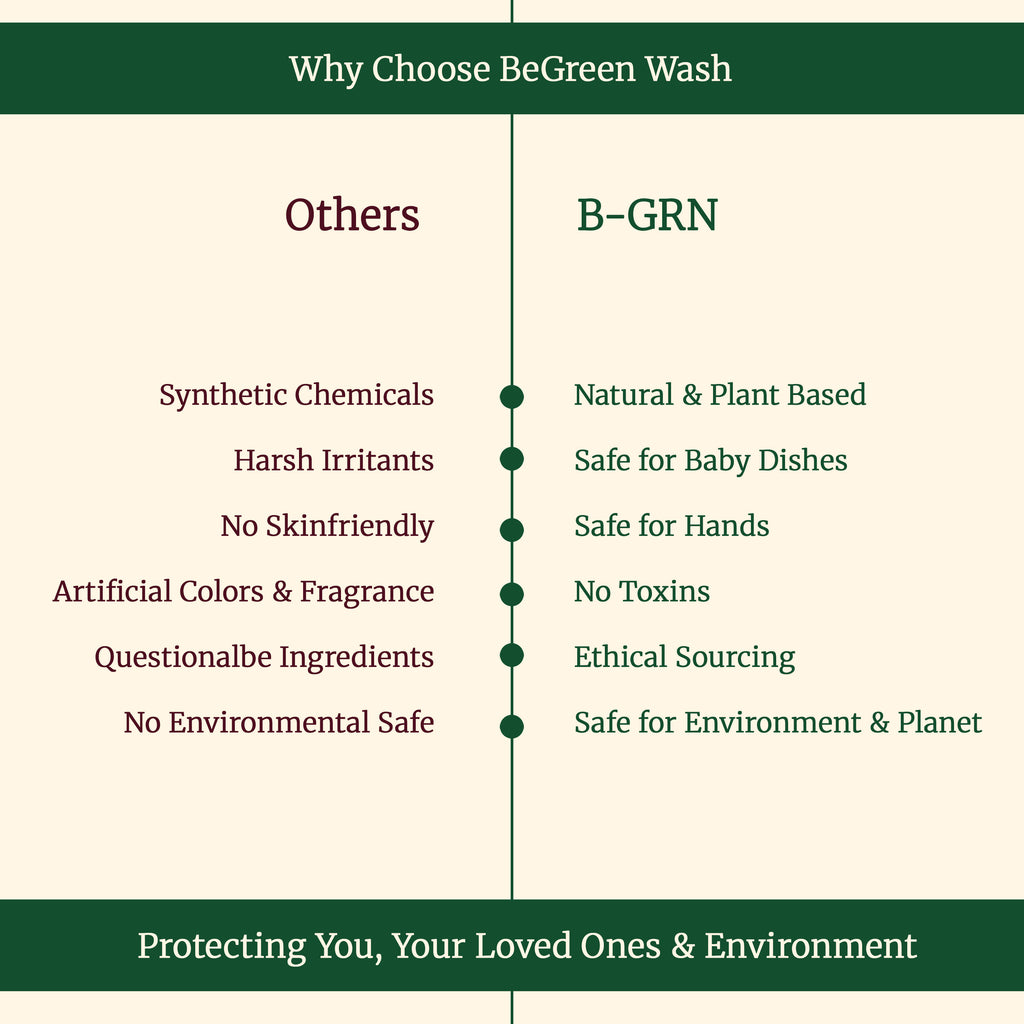 B-GRN BeGreen Wash natural natural brass and copper cleaner made in Chennai eco-friendly