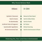 B-GRN BeGreen Wash natural natural brass and copper cleaner made in Chennai eco-friendly