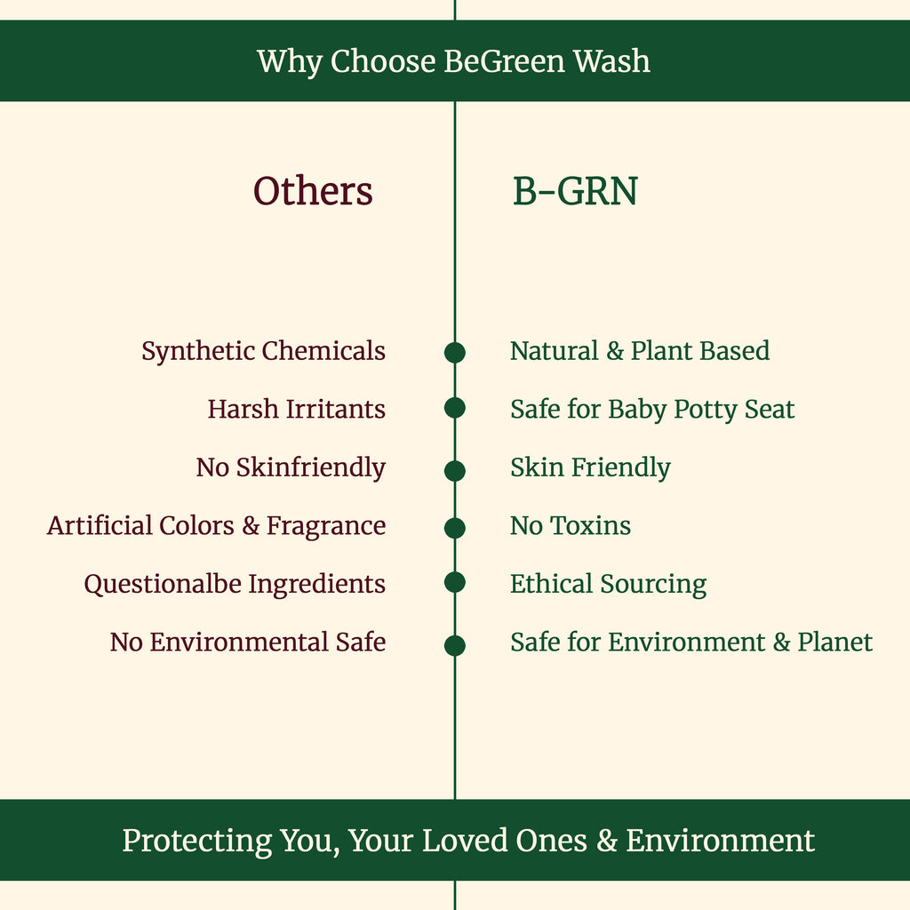 B-GRN BeGreen Wash natural bathroom tile cleaner made in Chennai eco-friendly