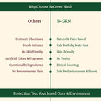 B-GRN BeGreen Wash natural bathroom tile cleaner made in Chennai eco-friendly