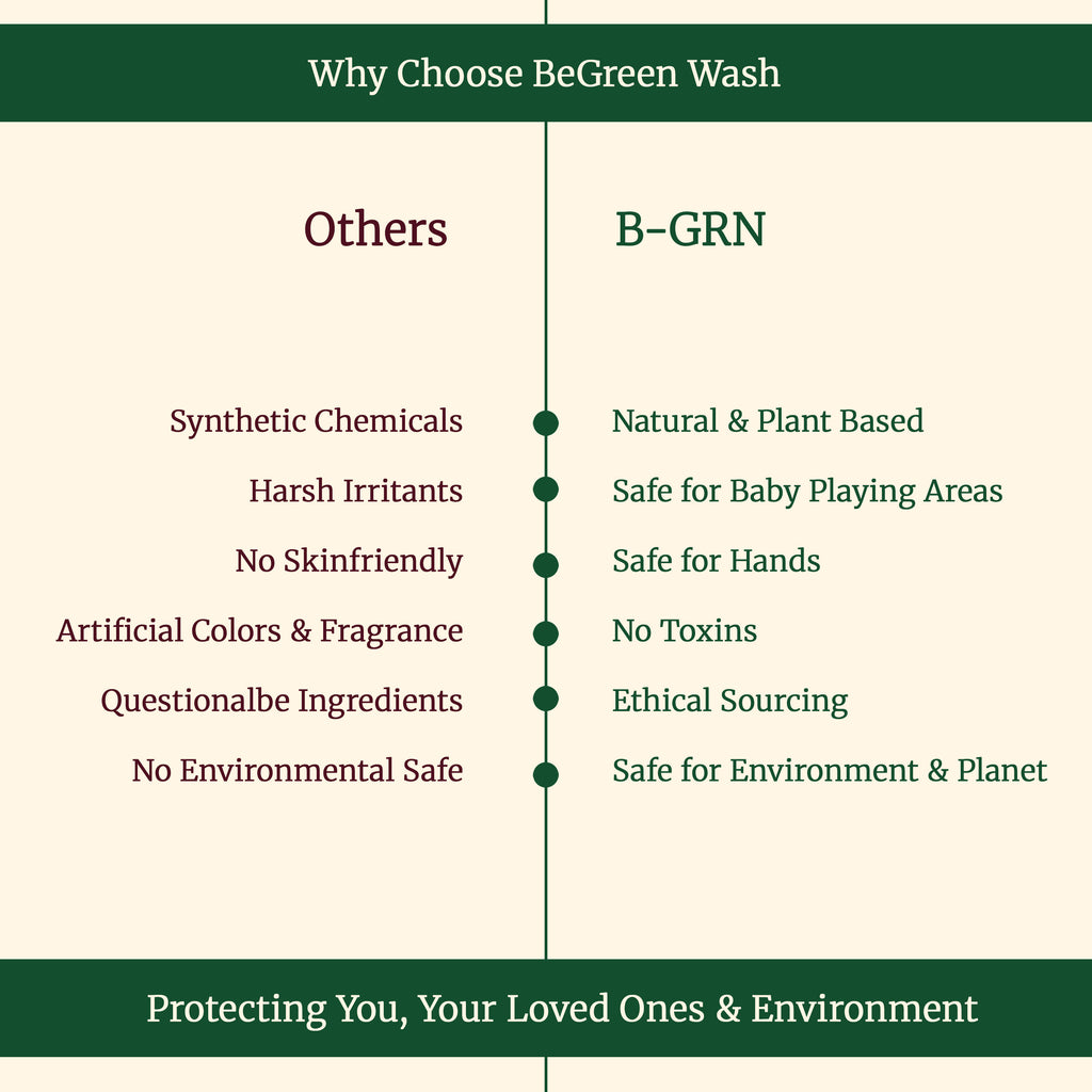 B-GRN BeGreen Wash natural floor cleaner liquid made in Chennai eco-friendly