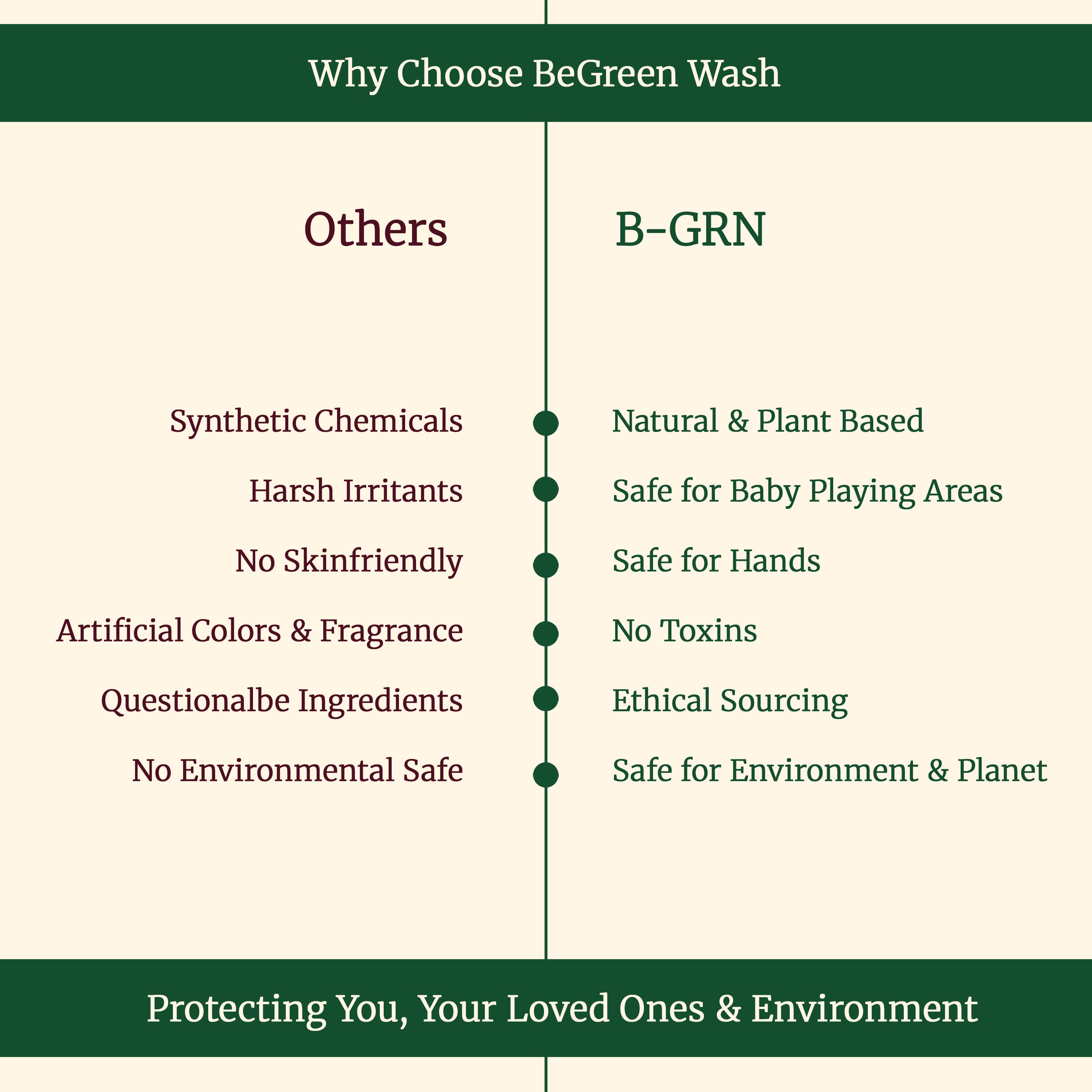 B-GRN BeGreen Wash natural floor cleaner liquid made in Chennai eco-friendly