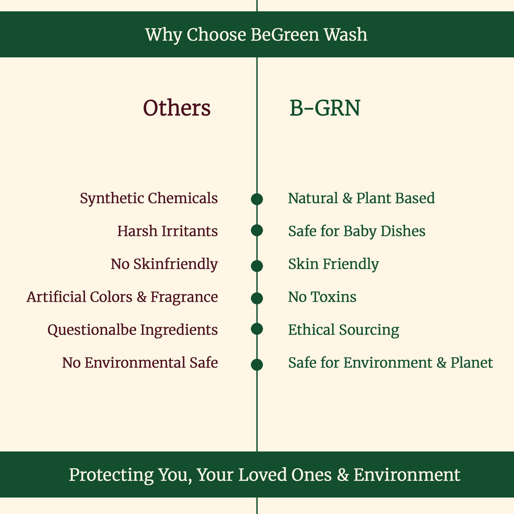 Sparkling clean dishes washed with B-GRN activated charcoal dishwash liquid — zero residue, zero odour, SLS-free