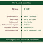 Sparkling clean dishes washed with B-GRN activated charcoal dishwash liquid — zero residue, zero odour, SLS-free