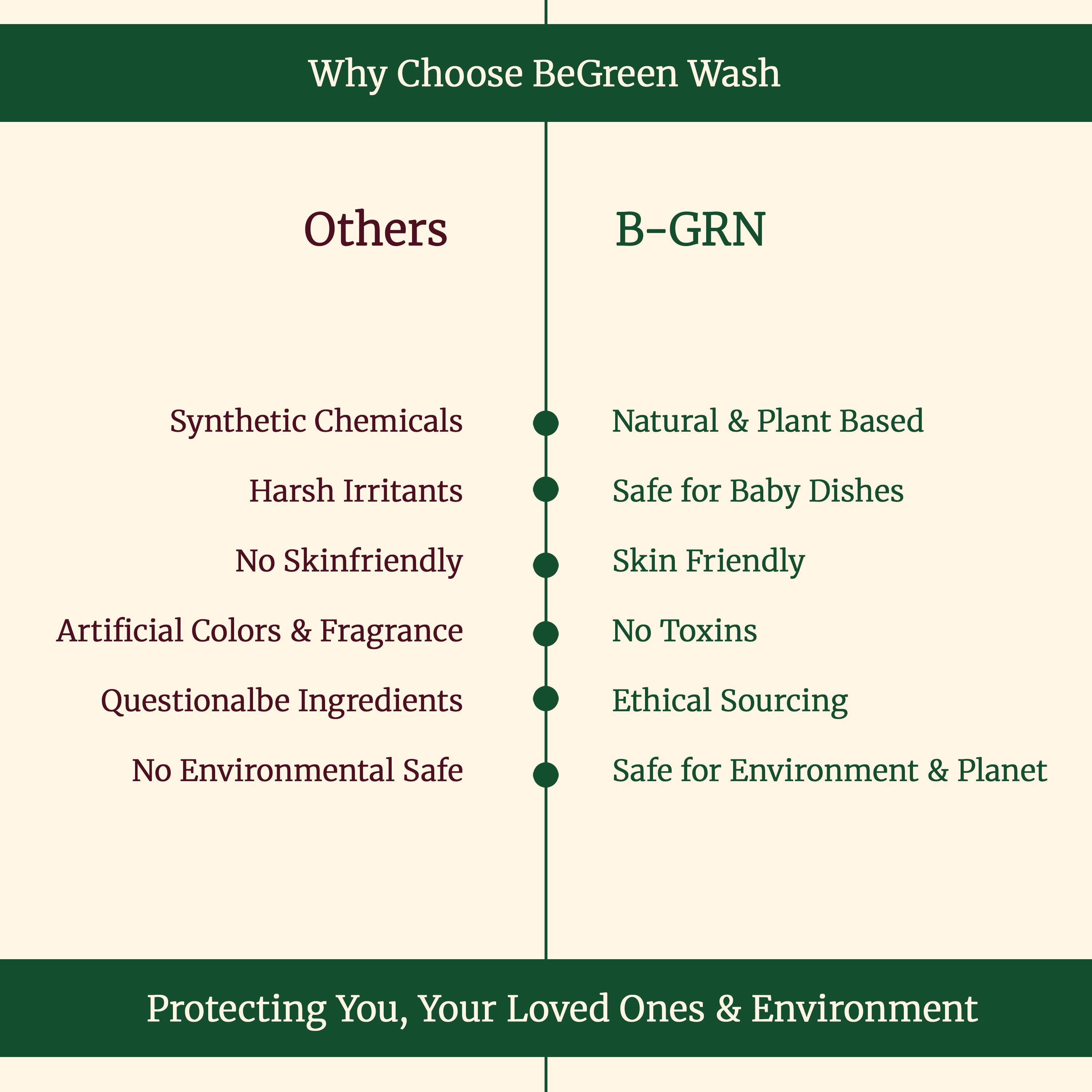 Sparkling clean dishes washed with B-GRN activated charcoal dishwash liquid — zero residue, zero odour, SLS-free